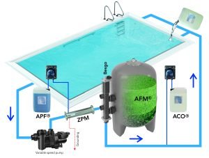 Pump and Pool People | Online Pool Products Supplies Superstore Pump and Pool People | Pool Products and Services Afm 2