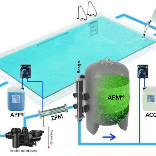 Pump and Pool People | Online Pool Products Supplies Superstore Pump and Pool People | Pool Products and Services Afm 2