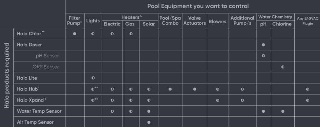 Pump and Pool People  Online Pool Products Supplies Superstore | Pool Products and Services Australia Halo Installation Table